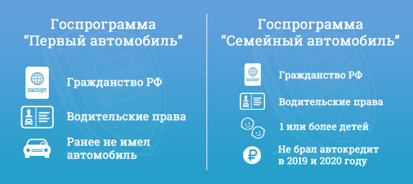 Первый семейный автомобиль программа: условия программы, преимущества, доступные автомобили и список банков