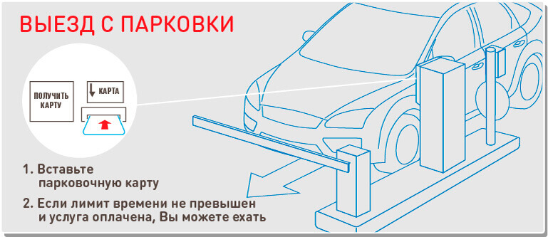 Перехватывающая парковка аннино как пользоваться: Как пользоваться перехватывающей парковкой в 2023 году? Как работает?