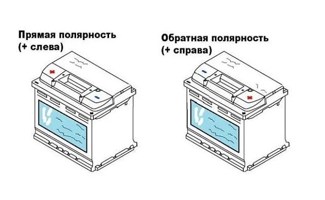 Как узнать полярность аккумулятора автомобиля: Как определить полярность аккумулятора?