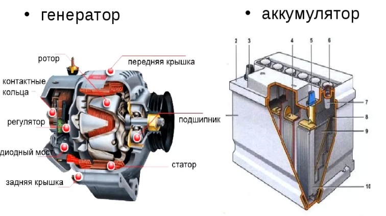 Принцип работы генератора авто: Генератор автомобиля: устройство и принцип работы