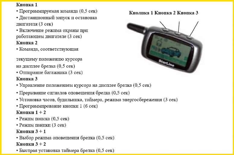 Сигнализация старлайн описание: Инструкция по эксплуатации - StarLine A96, AS96, B96, D96