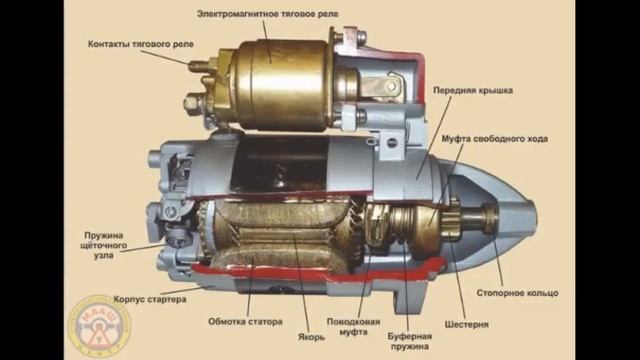 Автомобильный стартер устройство и принцип работы: Устройство и принцип работы стартера