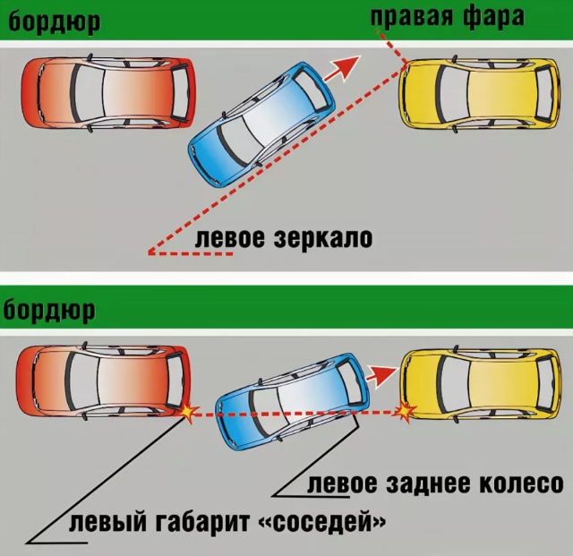 Как делать параллельную парковку на автодроме: Параллельная парковка на автодроме в 2022 году