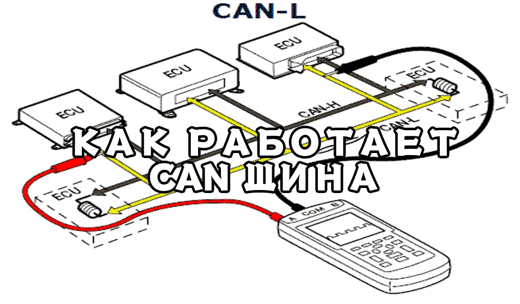 Что такое can шина в автомобиле: Can шина - как выглядит и работает. Как использовать кан шину для контроля транспорта