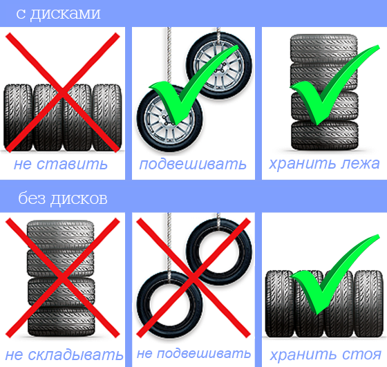 Как хранить резину без дисков в гараже: ТрансТехСервис (ТТС): автосалоны в Казани, Ижевске, Чебоксарах и в других городах