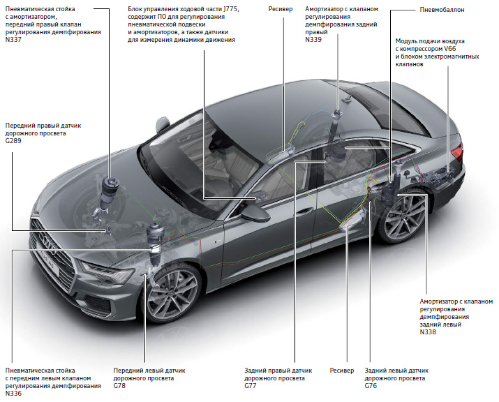 Ауди расположение. Схема пневмоподвески Ауди а6 с6. Алюминиевые части кузова Ауди а6 с7. Ауди а8 пневмоподвеска схема. Audi a6 с6 система безопасности.