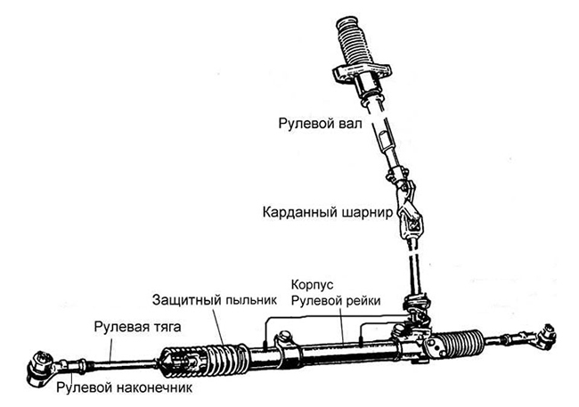 Устройство рулевой рейки с гидроусилителем руля