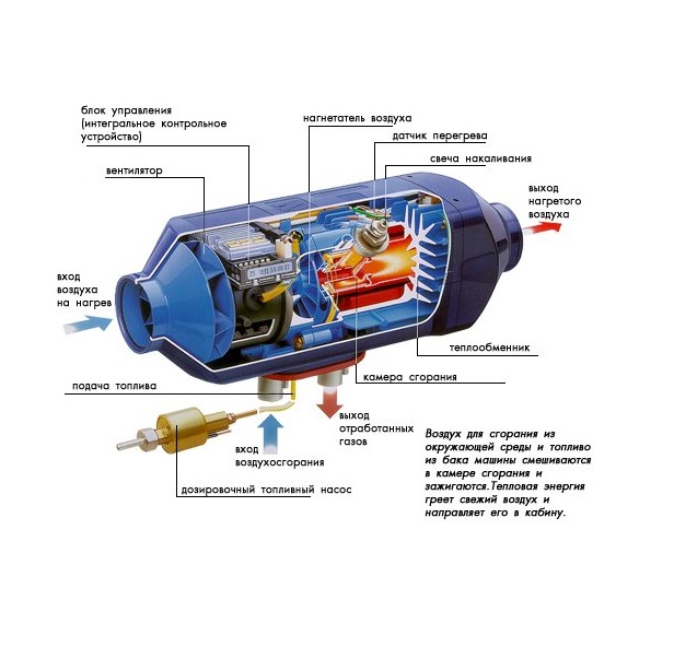 На каком топливе работает вебасто: Принцип работы Вебасто для бензина и дизеля. Устройство подогревателя двигателя Webasto