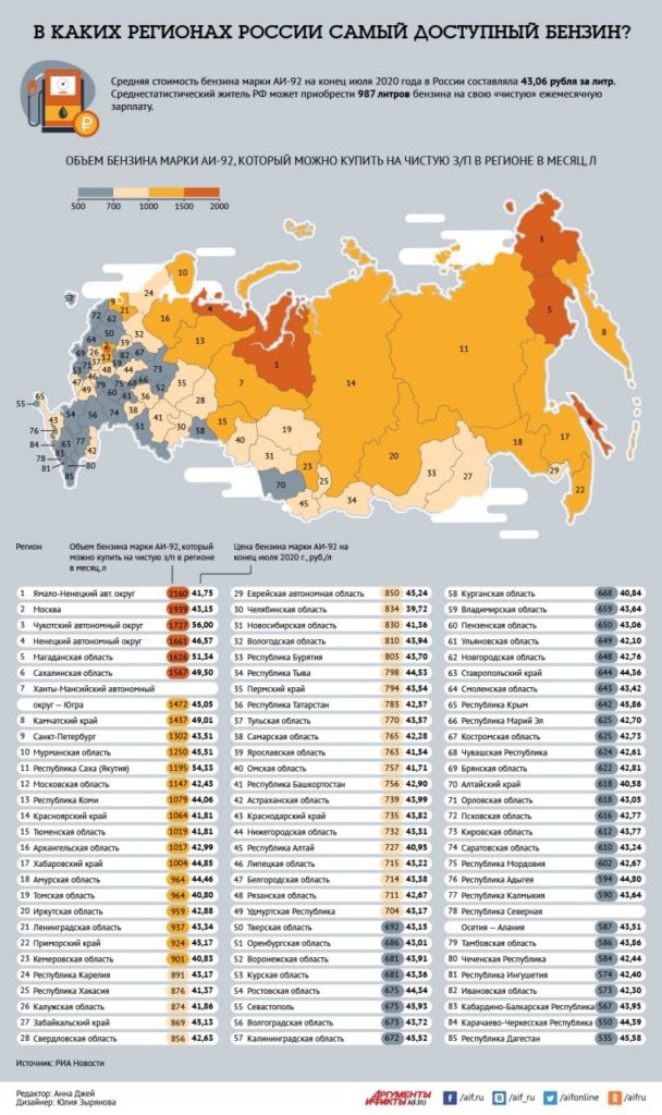 Номера авто по регионам рф: Читаем номера - коды регионов России (RUS)