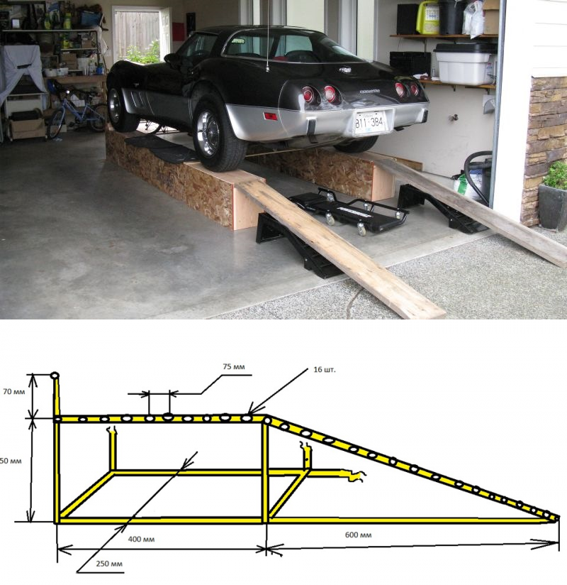Эстакада для ремонта: Эстакады для ремонта автомобилей — Клуб Народной карты
