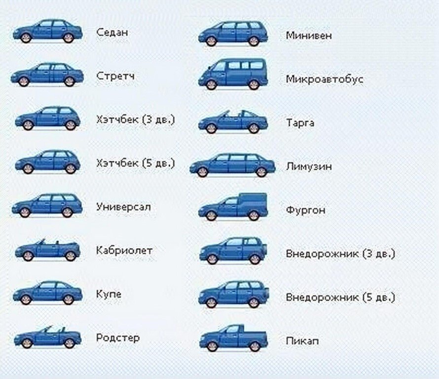 Как определить евро класс автомобиля: как узнать, таблица, законы — Eurorepar Авто Премиум