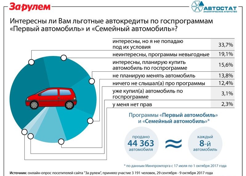 Основные вопросы при покупке автомобиля с пробегом: Покупка б/у машины: какие вопросы надо задавать продавцу