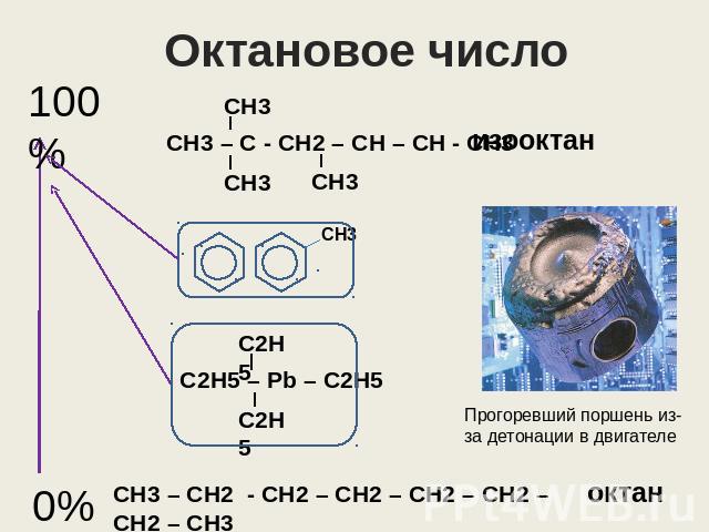 Что показывает октановое число: Что такое октановое число бензина и как оно определяется