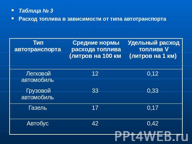 Как правильно считать расход топлива: Как рассчитать расход топлива - Quto.ru