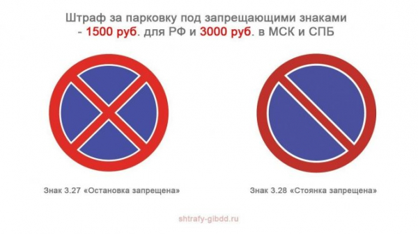 Остановка запрещена до знака: Какова зона действия знака "Остановка и стоянка запрещена"?