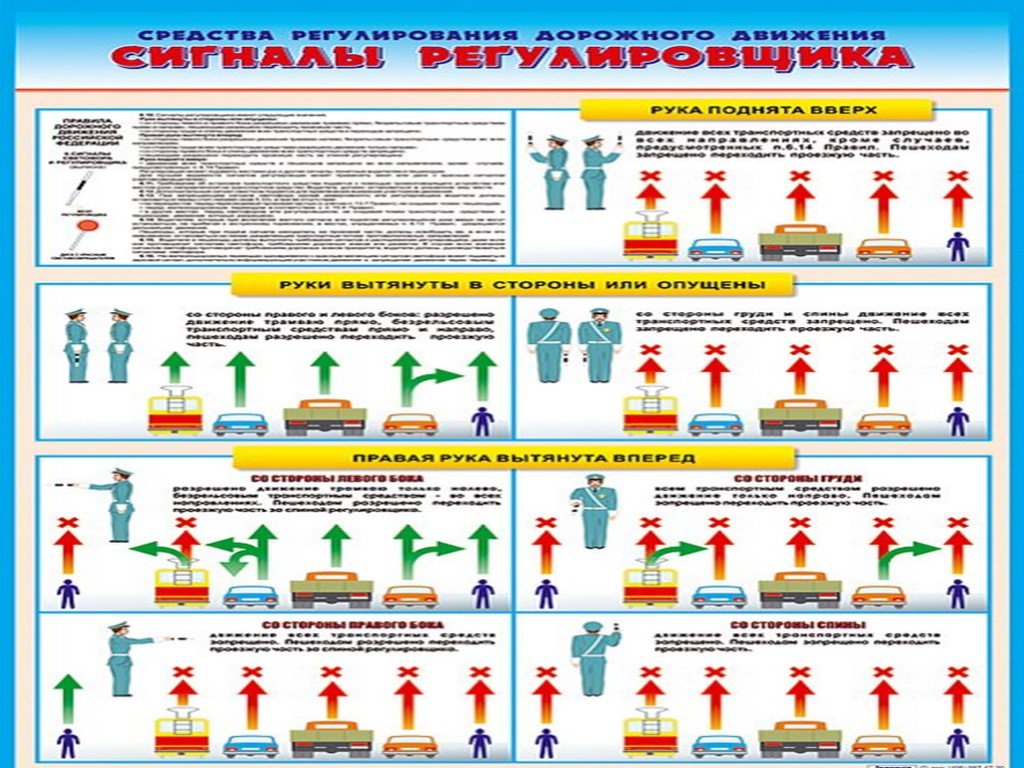 Позы регулировщика с пояснениями: Сигналы регулировщика с пояснениями