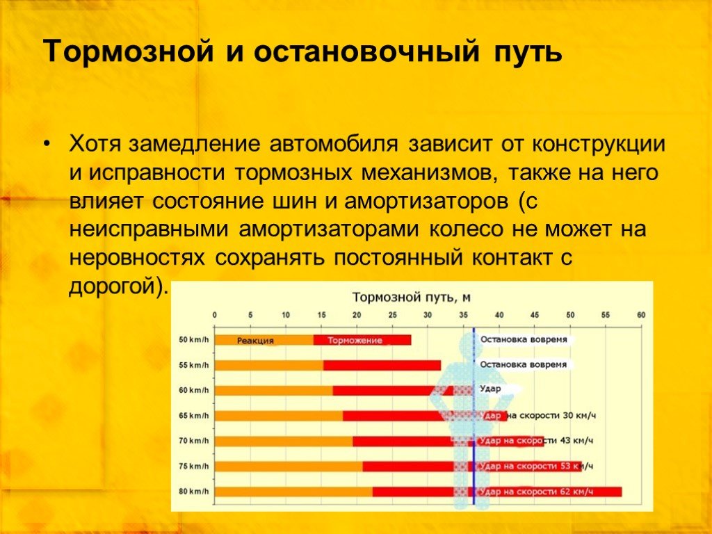 Что такое тормозной путь: Что такое тормозной и остановочный путь