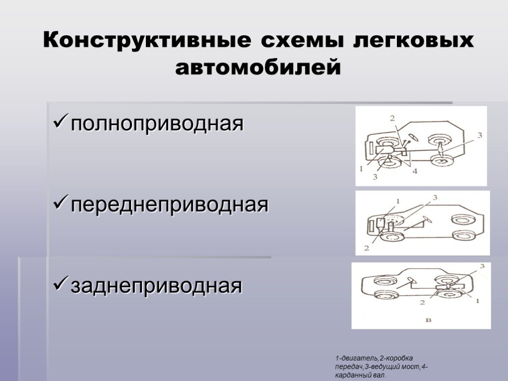 Конструктивные характеристики транспортного средства. Переднеприводный автомобиль. Переднеприводные и заднеприводные автомобили. Заднемоторный переднеприводный автомобиль. Переднеприводные и заднеприводные автомобили разница.