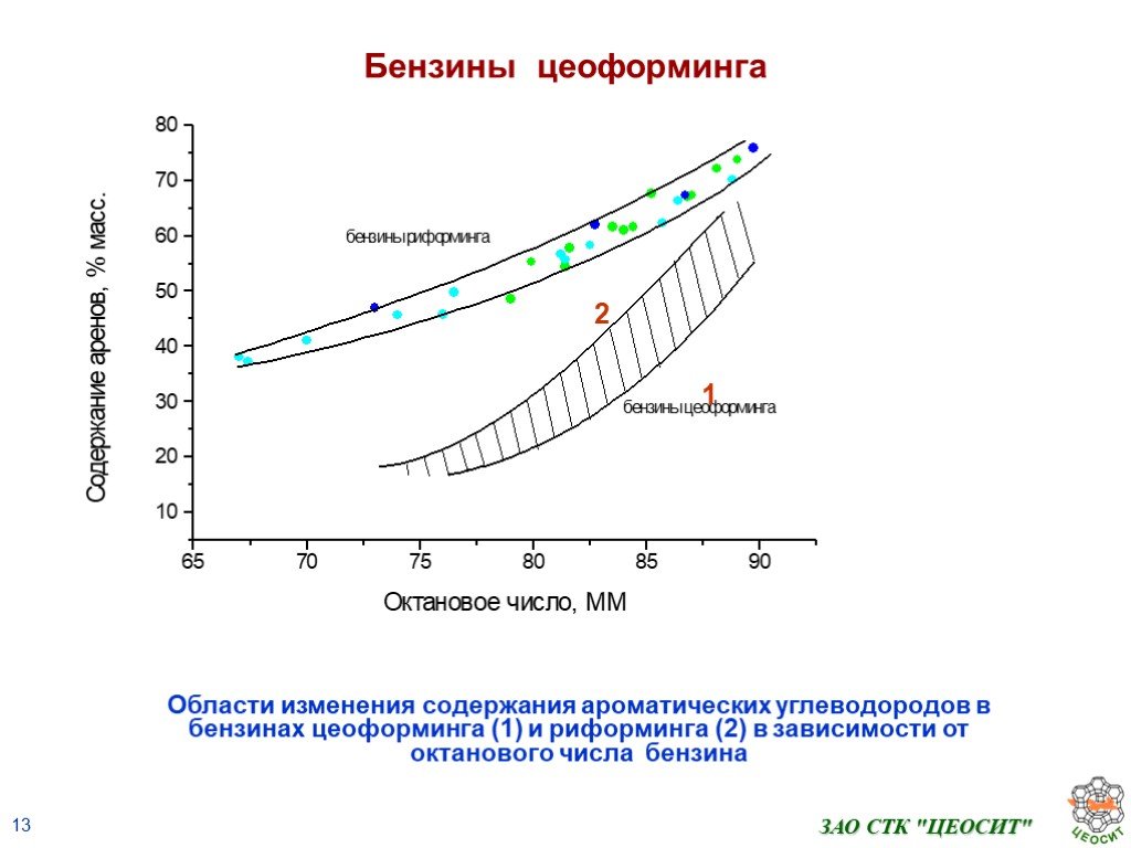 Повысить октановое число бензина: Как повысить октановое число бензина - увеличить октановое число 92 бензина