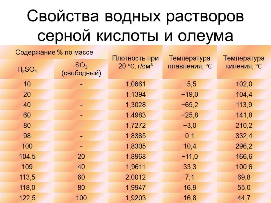 Зависимость плотности электролита от температуры: Таблица зависимости плотности электролита от уровня заряда и температуры