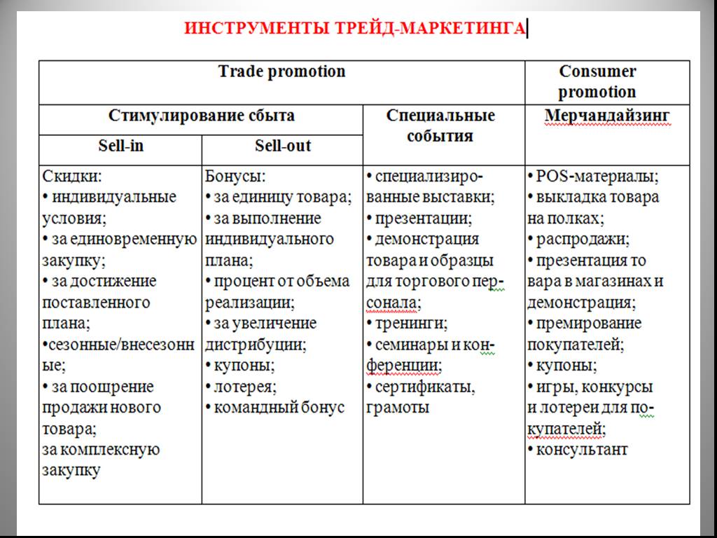 Трейд что это: Трейд | это... Что такое Трейд?