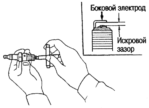 Зазор должен