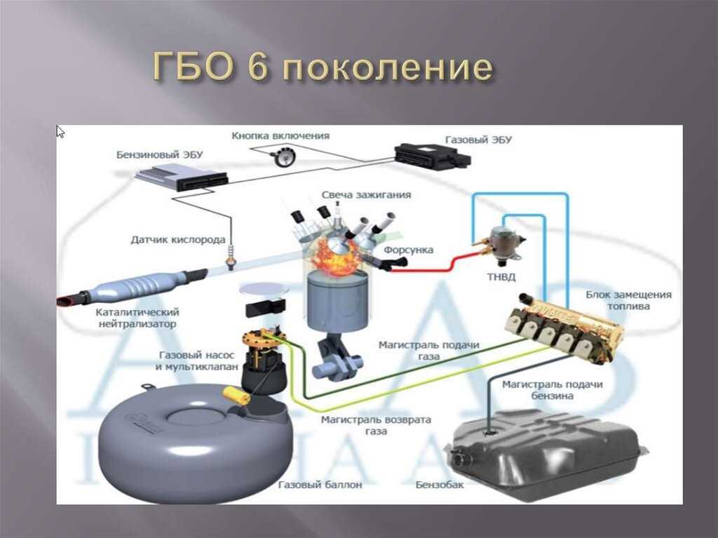 Вариант гбо: Газета бесплатных объявлений “Вариант”