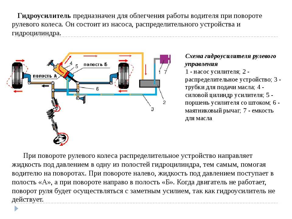 На холодную гудит гидроусилитель руля: причины и ремонт гидроусилителя рулевого управления