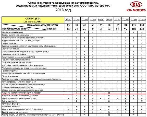 Регламент замены масла в мкпп: Замена масла в МКПП на Фольксваген Поло седан своими руками: регламент, видео
