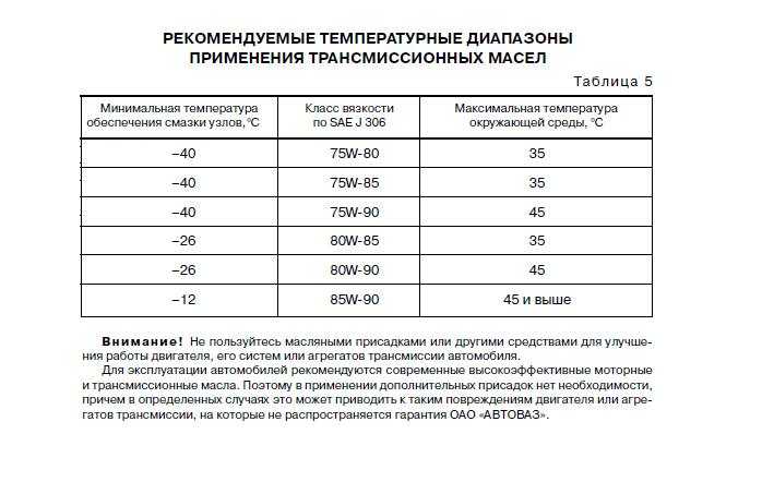 Отличие минерального масла от синтетического и полусинтетического: Чем отличается минеральное масло от синтетического, какое лучше