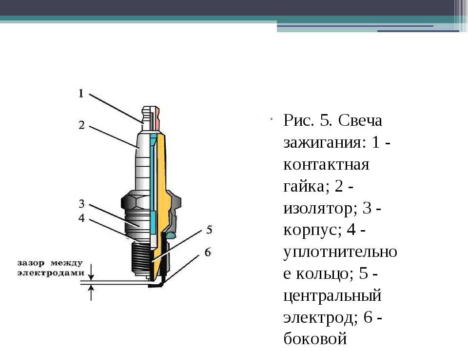 Какой зазор должен быть между электродами свечи: Каким должен быть зазор на свечах зажигания: что нужно знать автомобилисту