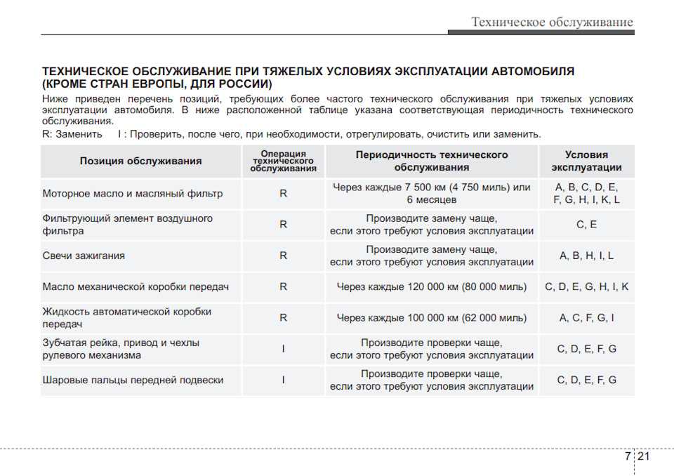 Регламент замены масла в мкпп: Через сколько менять масло в коробке передач: механика и автомат