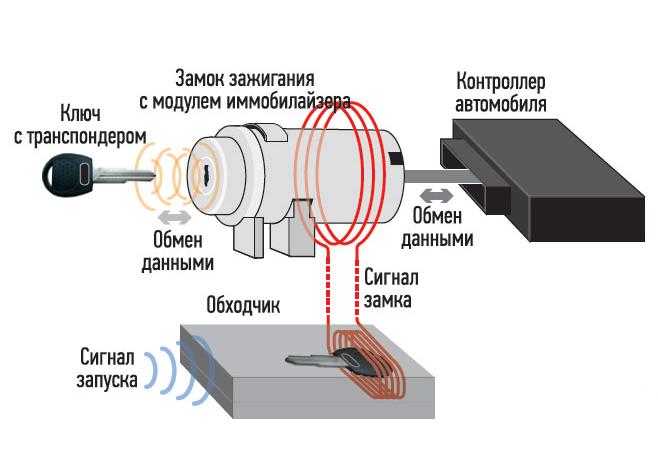 Неисправность иммобилайзера: Nothing found for Kak Proverit Immobilayzer %23I