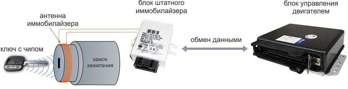 Штатный иммобилайзер что это такое в автомобиле: Что такое иммобилайзер, и для чего он нужен