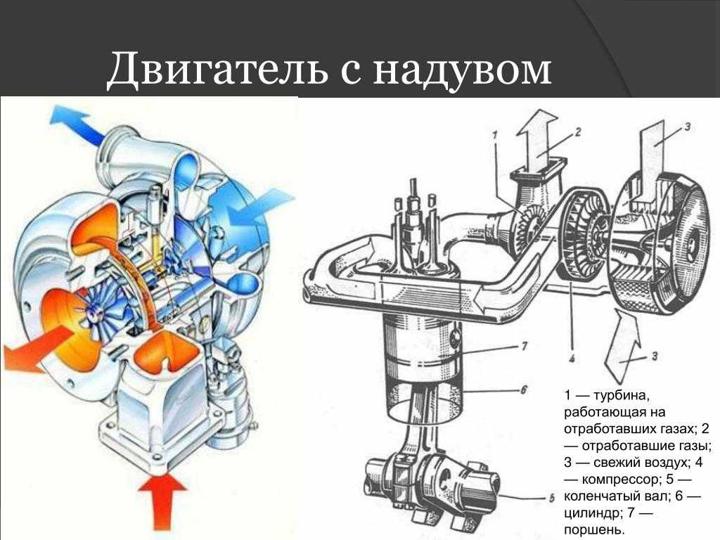 Как правильно ездить на дизеле с турбиной: 5 жизненно важных правил, которые спасут турбодизель от преждевременной смерти - Лайфхак