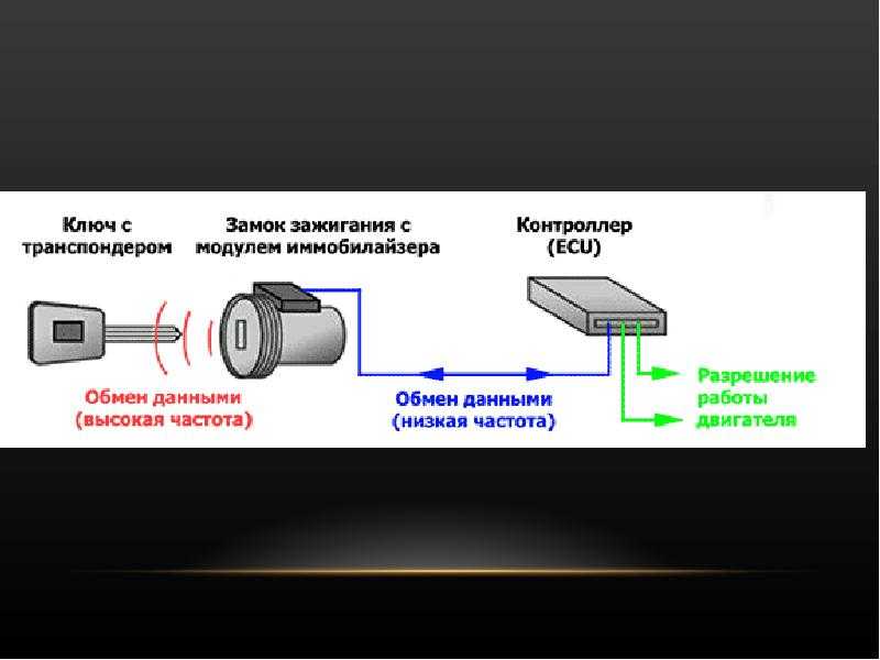 Штатный иммобилайзер что это такое в автомобиле: Что такое иммобилайзер, и для чего он нужен