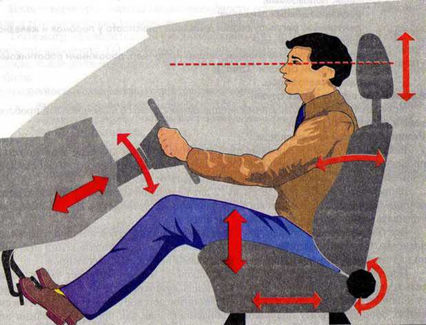 Как правильно сидеть в автомобиле: это должен знать каждый водитель