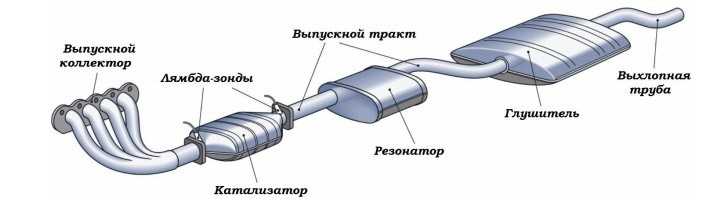 Резонатор что это такое: Для чего нужен резонатор выхлопной системы
