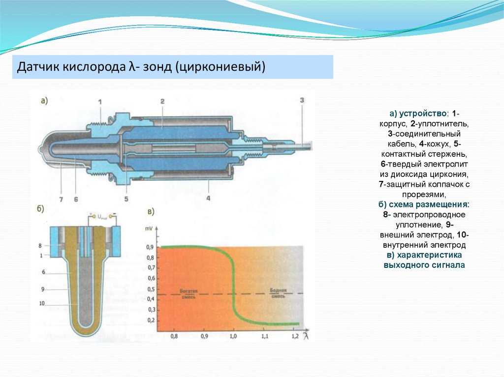 Показания широкополосного лямбда зонда: Широкополосный лямбда-зонд: полное описание, назначение, разновидности