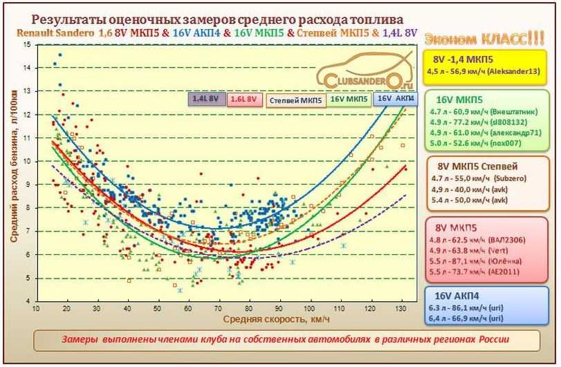 Как рассчитывается расход бензина: Как рассчитать расход топлива - Quto.ru