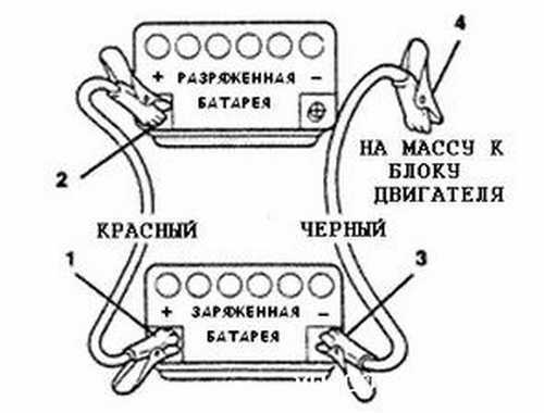 Как прикуривать автомобиль от другого автомобиля последовательность: купить, продать и обменять машину