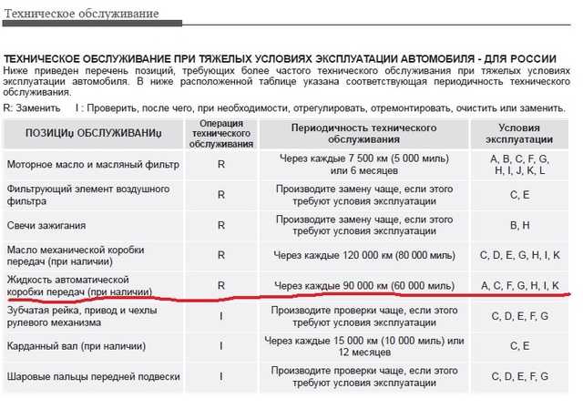 Через сколько менять масло в мкпп: Через сколько менять масло в коробке передач: механика и автомат