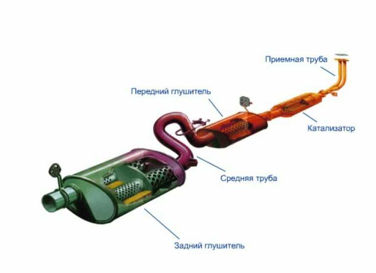 Средство для промывки катализатора: Какой очиститель катализатора лучше. Рейтинг ТОП-5