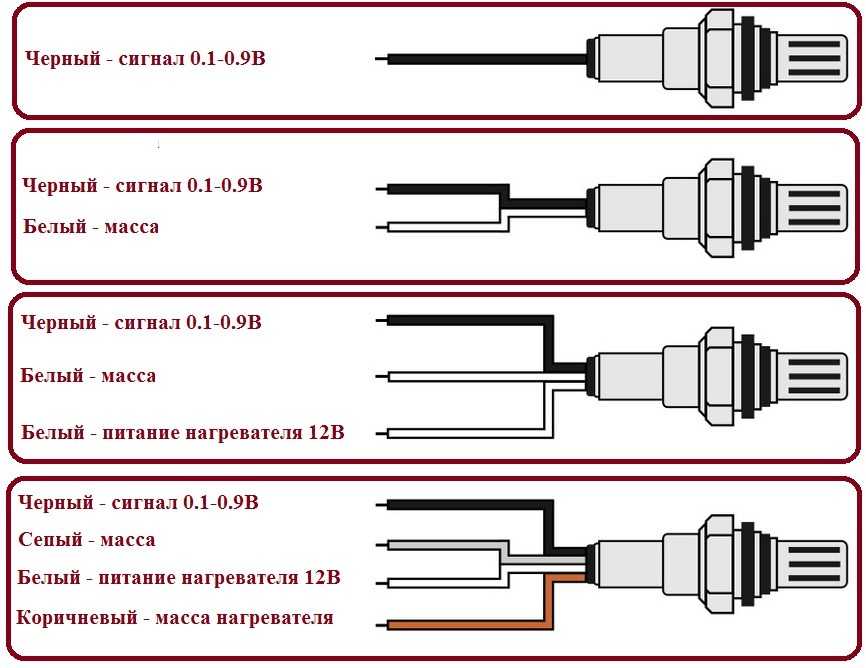 Показания широкополосного лямбда зонда: Request blocked | HELLA