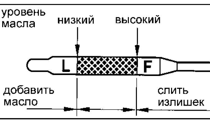 Правильная проверка уровня масла в двигателе: Как проверять уровень масла в двигателе?