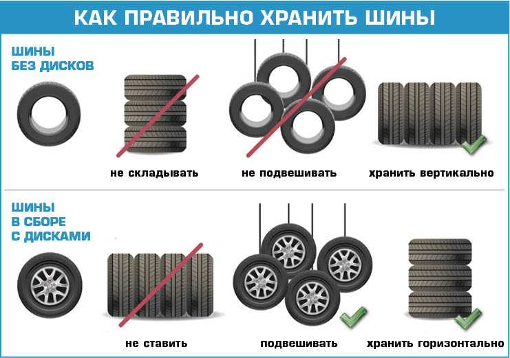 Как правильно хранить колеса на дисках зимой: Как правильно хранить шины на дисках