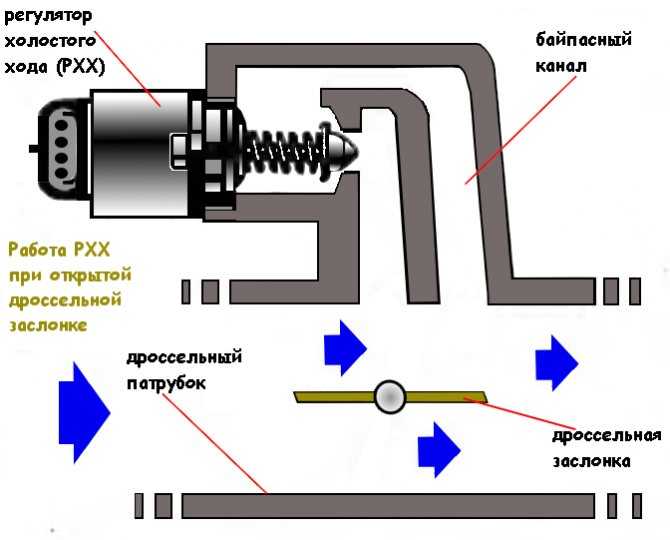 Как проверить регулятор холостого хода: Как проверить датчик холостого хода. Неисправности, замена, проверка РХХ мультиметром, каллибровка; где находится регулятор