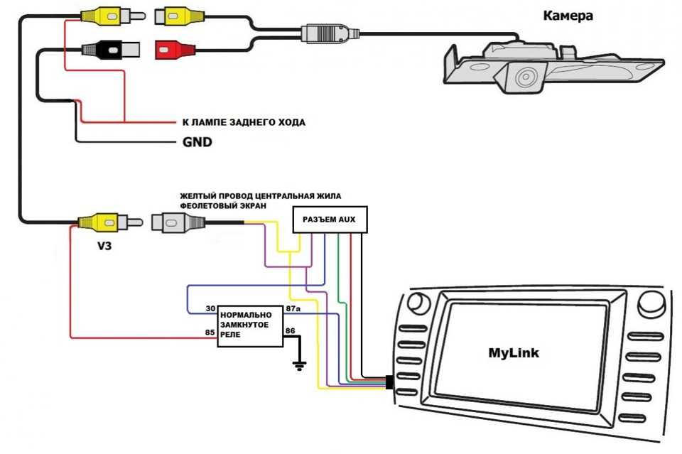 Подключение камеры заднего вида: Как подключить камеру заднего вида к магнитоле (Видео)