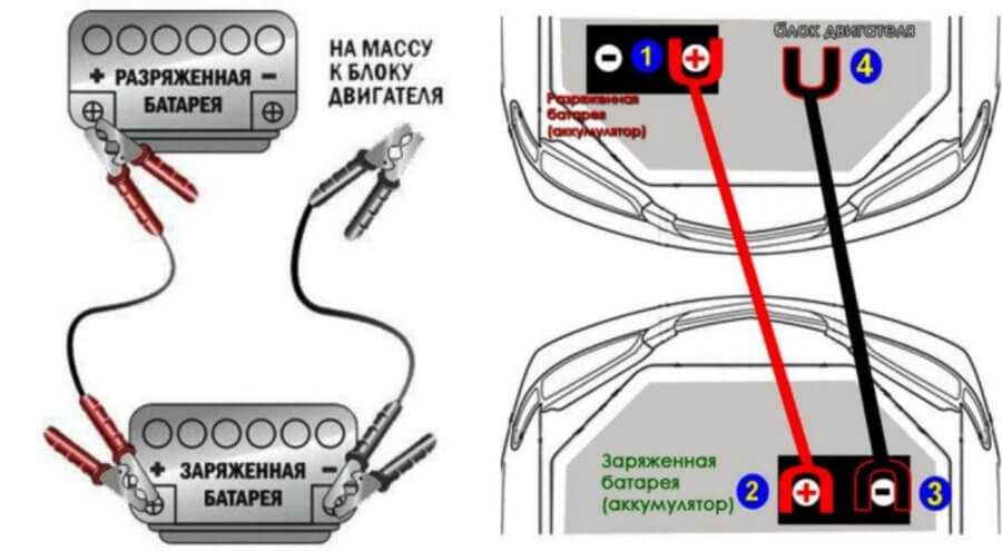Как прикуривать автомобиль от другого автомобиля последовательность: купить, продать и обменять машину