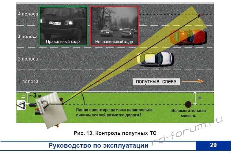 Как зарабатывать на камерах фиксации скорости: Сколько зарабатывают на частных камерах